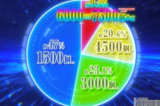 パチンコ初心者なんすけど…東京喰種とかエヴァみたいな右の出玉振り分け無い台ってつまんなくないすか？？？
