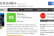 【悲報】The Last of Us Part2、メタスコア95、ユーザースコア3.3…