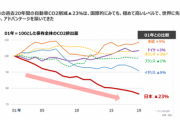 日本の自動車産業　世界一優秀だった