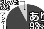 ＜緊急アンケート「ロングスロー戦術はあり？なし？」＞賛成派は9割「立派な戦術」、反対派「美学に反する」