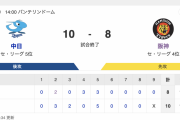 【ボール変わったんか？】 D 10-8 T [7/13]　中日逃げ切り連勝　今季初の2桁得点！高橋周平2号3ラン、福永3安打、涌井1回で降板　阪神連敗