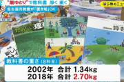【悲報】今の子供、教科書を入れたランドセルが重すぎて体を壊す・・・