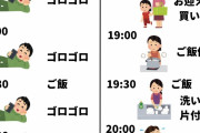 【スケジュール】共働き女さん、あまりにもハードモードすぎる…