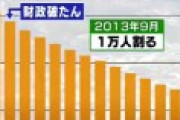 「40後半で手取り17万」夕張市という役所の「最悪の末路」を体現した自治体