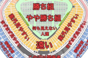 A席めっちゃ良かった！「スケートではあんまり参考にならなかった」「傍観者の上に鉄塔ドーンの見切れ席でも大満足だった」