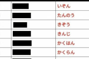 「重複」を「じゅうふく」って読む奴ｗｗｗｗｗｗ→こうして笑っている皆さん、これを見てもまだ笑っていられますか？