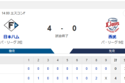 【4連勝】ハムファン集合！！！！