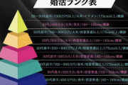 結婚相談所の婚活Tier表がこちら