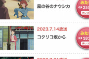 金曜ロードショー「今年の夏もジブリ祭り！」俺「どうせ猫の恩返しとかマーニーだろ…」