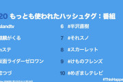 「Twitterでもっとも使われた国内ハッシュタグ2020:番組」で「#けものフレンズ」が9位にランクイン