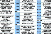 【速報】47都道府県の県民あるある、発表！！！