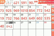 【5/25】東京都で新たに542人の感染確認　新型コロナウイルス