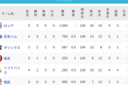 パ・リーグ 順位表 (4/1)