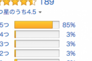 やらせレビュー業者「私たちは必要悪。なぜなら…」←ド正論！！　　　