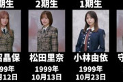 【櫻坂46/欅坂46】歴代メンバーを年齢順に並べてみた
