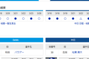 【ドラゴンズ実況】 3/29 中日 vs DeNA（横浜）14:30～　先発:松葉 【中継：CBC　BS-TBS他】