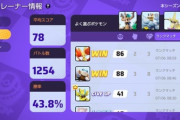 【ポケモンUNITE】ランクマの「マッチングシステム」ガチで何とかしてくれ、勝率とレート上がれば上がる程雑魚が味方に来る仕様