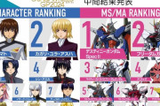 【朗報】ガンダムSEED人気投票、ズゴックがストライクフリーダムを上回り4位
