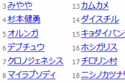 【日向坂46】さすがに80000越えは伊達じゃねぇなｗｗｗｗｗｗｗ