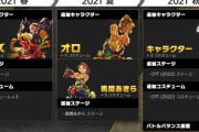 【スト5】2021年秋配信予定だった「全体バトルバランス調整」と「CPT2022コンテンツ」が、2022年3月に変更。「カプコンカップVIII」を2022年前半に実施するため