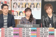 【速報】 第2回 AKB48グループ 歌唱力No. 1 決定戦・予選通過者 決定！！