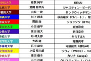 【日向坂46】箱根駅伝選手、日向坂ヲタ探したらこんなにいたぞ！！！