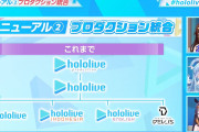 【悲報】ホロライブ、ガチで崩壊寸前か？プロダクション統合で演者やファンから不満の声多数
