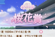 ウマ娘で競馬ブーム到来か。桜花賞の売上、182億円で前年比30%増！パチンコの一人負けが続く…