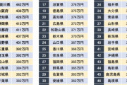 平均年収が高い都道府県ランキング、1位とビリの差は184万円