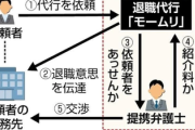 【速報】退職代行モームリ、弁護士法違反（非弁行為）疑いで家宅捜索