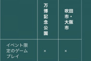 【ポケモンGO】公式で「チケット未購入者は大阪フェス来るな」と言われた訳だが…