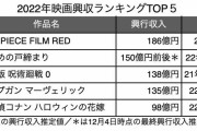 22年映画興収「100億超え4本」も喜べない複雑事情、ヒット格差が大きく、ディズニーも苦戦した
