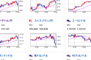 【相場】特に大きな材料は出ず円安の流れが継続　このあとも重要経済指標はなし