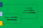 【CSなんかやめちまえ❓】6球団しかないリーグの半分にチャンスを与えるのは甘すぎる