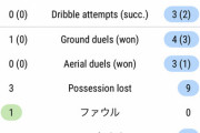 ◆リーガ◆クラシコ、R・マドリーMFバルベルデの効き方は異常