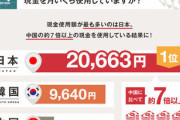 日本人の現金使用額は中国人の7倍、銀聯が日中韓のキャッシュレス動向を調査  [8/17]