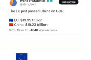 【海外の反応】EUがGDPで中国を抜き返して中国の屈辱の１００年が再び始まった！