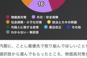 なぜ中革連は惨敗したか？→「最近まで争っていた二つの党が何でか合流したから」が世論調査で最多  [2/11]