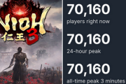【朗報】仁王3が世界中で大ヒット。最大同接数もドラクエ7超えの歴史的快挙！
