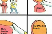 海外「日本とアメリカの自殺率がほぼ変わらないことは知っているけど日本の自殺率ミームを作った」