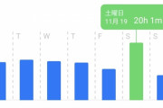 【悲報】ワイ、スマホ認知症になる