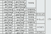 「漢字から離れなかった日本」と「漢字を捨てて、また拾った韓国」