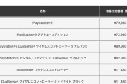 PS5、税込79,980円に値上げ、発売当初は税抜49,980円