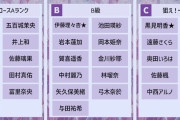 【悲報】乃木坂46りりあん、ちん軍団結成で不正疑惑浮上か