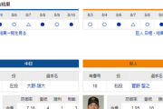 【実況】 8/11 中日vs巨人（バンテリン）13:30～ 先発:大野【中継：CBC　BS-TBS他】