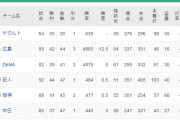 横浜DeNAベイスターズ　3位Aクラス！　