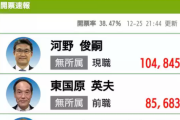 宮崎知事選、東が結構頑張る