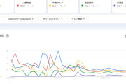 【ランキング】５期生による1月度最新GoogleTrends