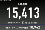 ◆朗報？◆J2 山形×仙台 1万5千人集めて馬鹿試合！xG1.07vs0.61なのに3-4のエンタメスコア🤔