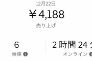 【画像】ウーバーイーツで2時間働いた結果ｗｗｗｗｗｗｗｗ